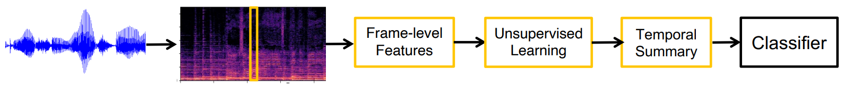 ML pipeline