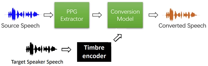 svc pipeline