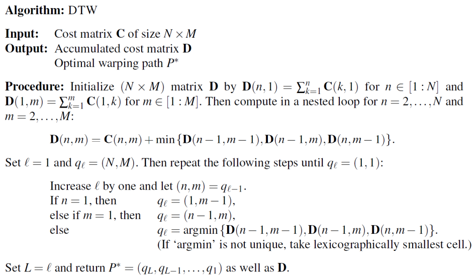 Pseudocode of DTM