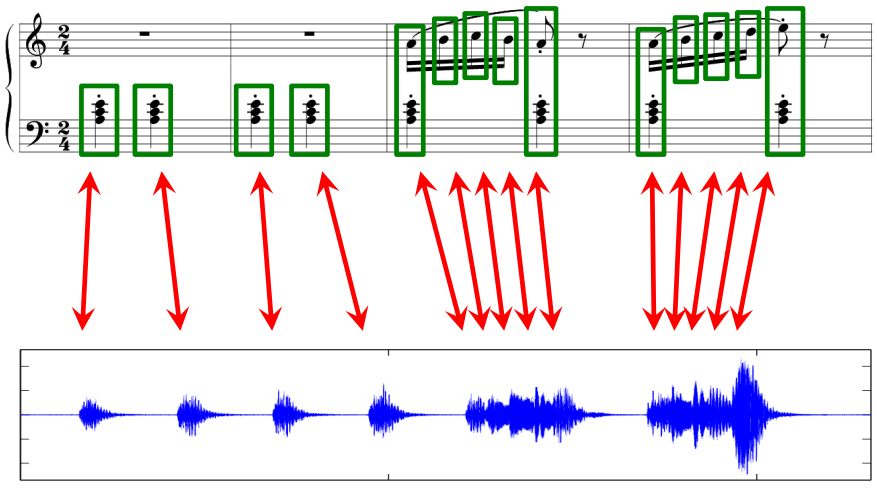 Align Image to Audio