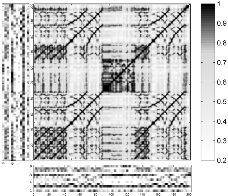 Visualize how SSM is Calculated