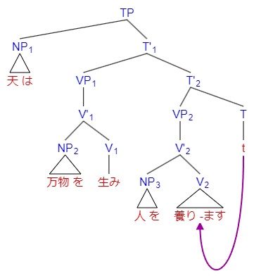 日语的句法树