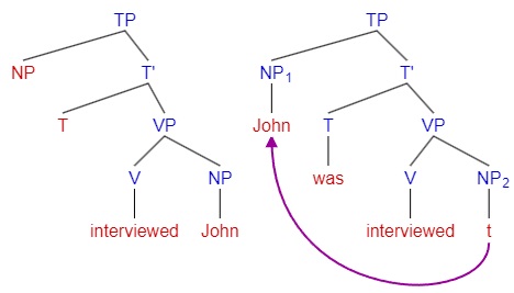 active-passive pair