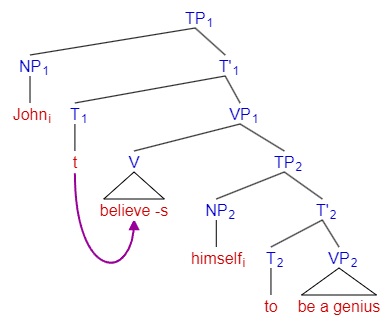 Bind Across TP